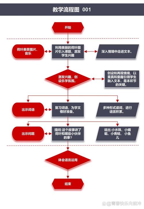 咸阳企业流水办理避坑指南：从踩雷到合规的实战策略