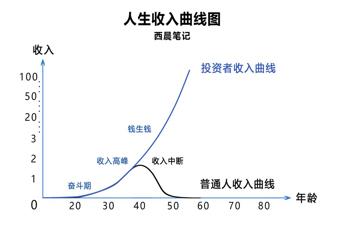 咸阳小白必看：制作个人流水的避坑指南